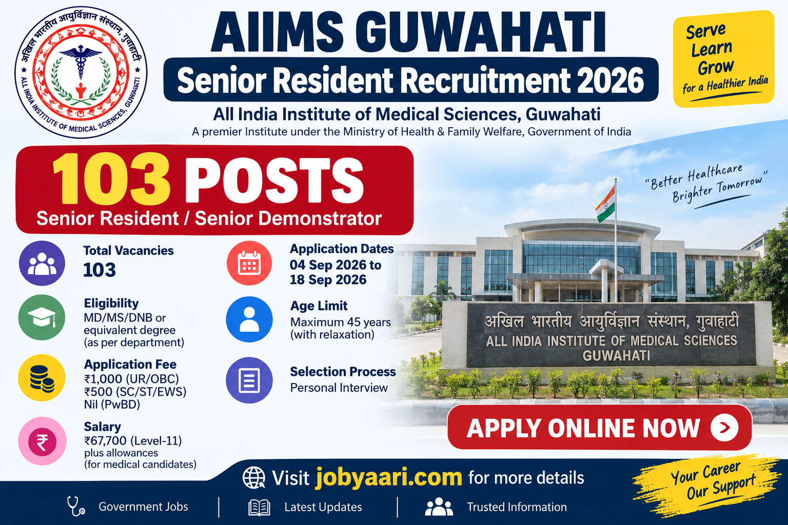 AIIMS Guwahati Senior Resident Recruitment 2026 – Apply Online for 103 Senior Resident and Senior Demonstrator Posts
