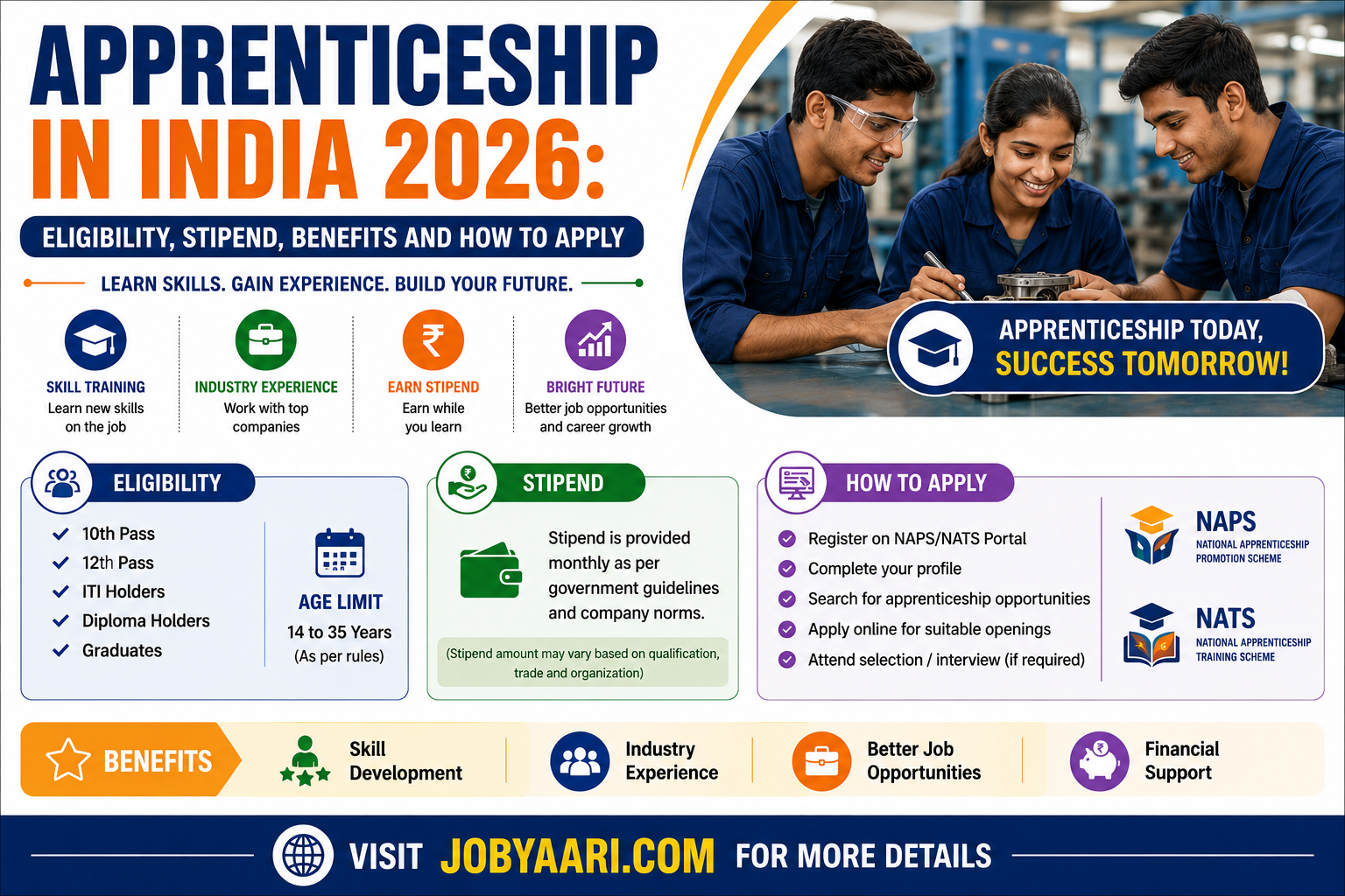 Apprenticeship in India 2026 eligibility stipend benefits and how to apply