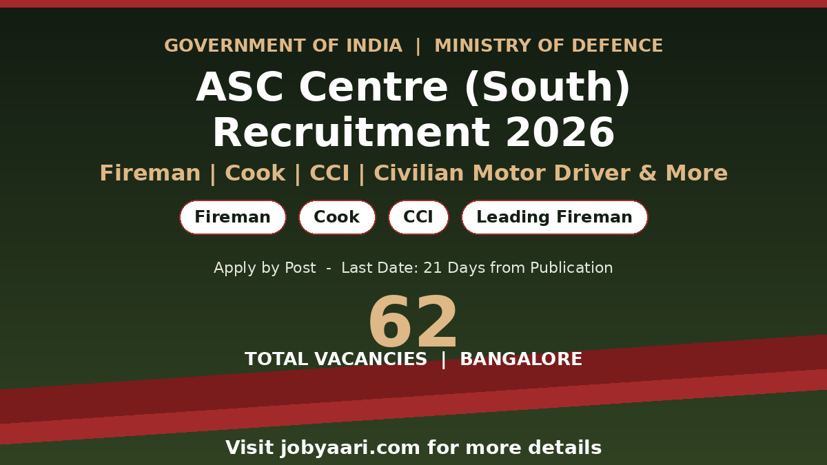 ASC Centre South Recruitment 2026: Apply for 62 Fireman, Cook, CCI & Other Posts in Bangalore