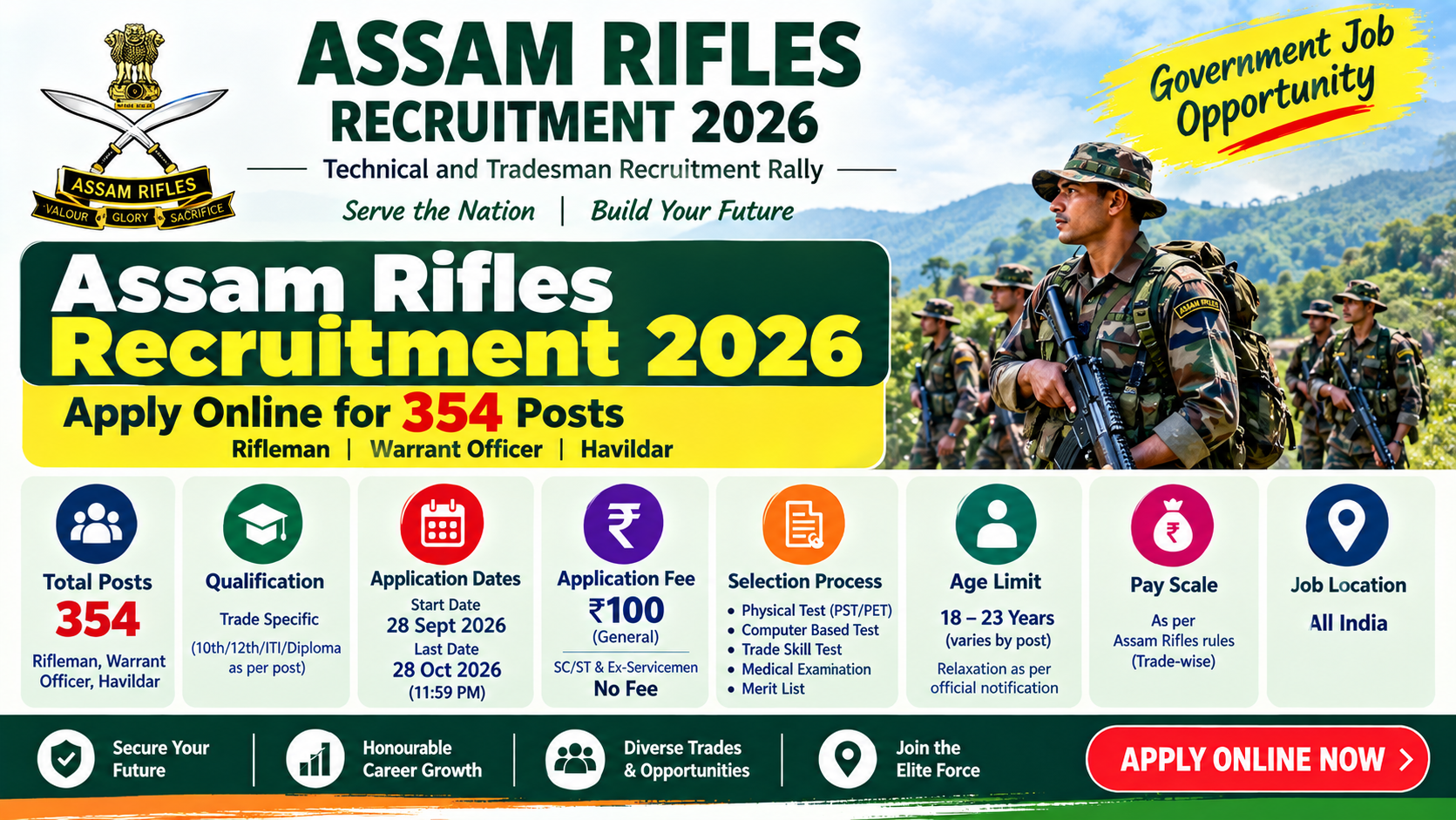 Assam Rifles Recruitment 2026: Apply Online for 354 Rifleman, Warrant Officer & Havildar Posts