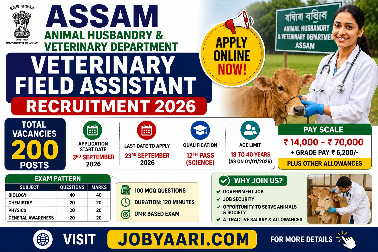 Assam Veterinary Field Assistant Recruitment 2026 – 200 VFA Posts, Apply Online