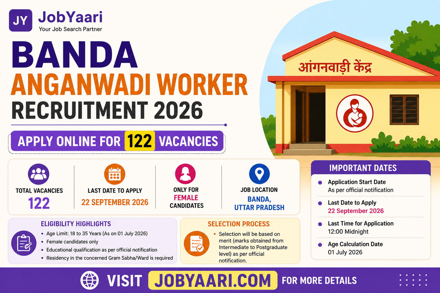 Banda Anganwadi Worker Recruitment 2026 – 122 Posts, Eligibility, Age Limit and Last Date