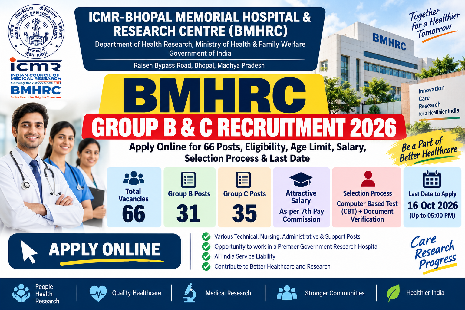 BMHRC Group B & C Recruitment 2026 – 66 Vacancies, Apply Online
