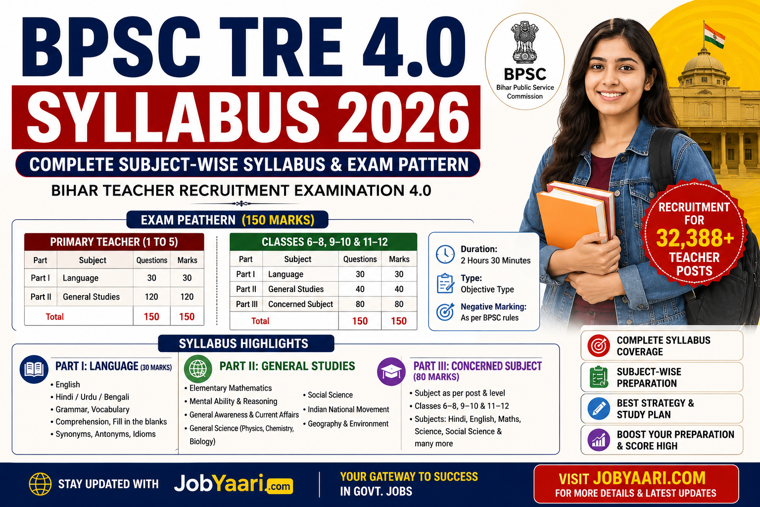 BPSC TRE 4.0 Syllabus 2026 – Complete subject-wise syllabus, exam pattern, Language, General Studies and concerned subject details.