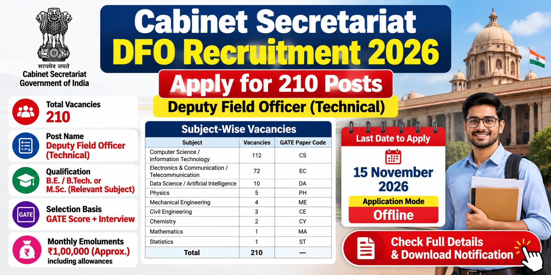 Cabinet Secretariat DFO Recruitment 2026: 210 Posts
