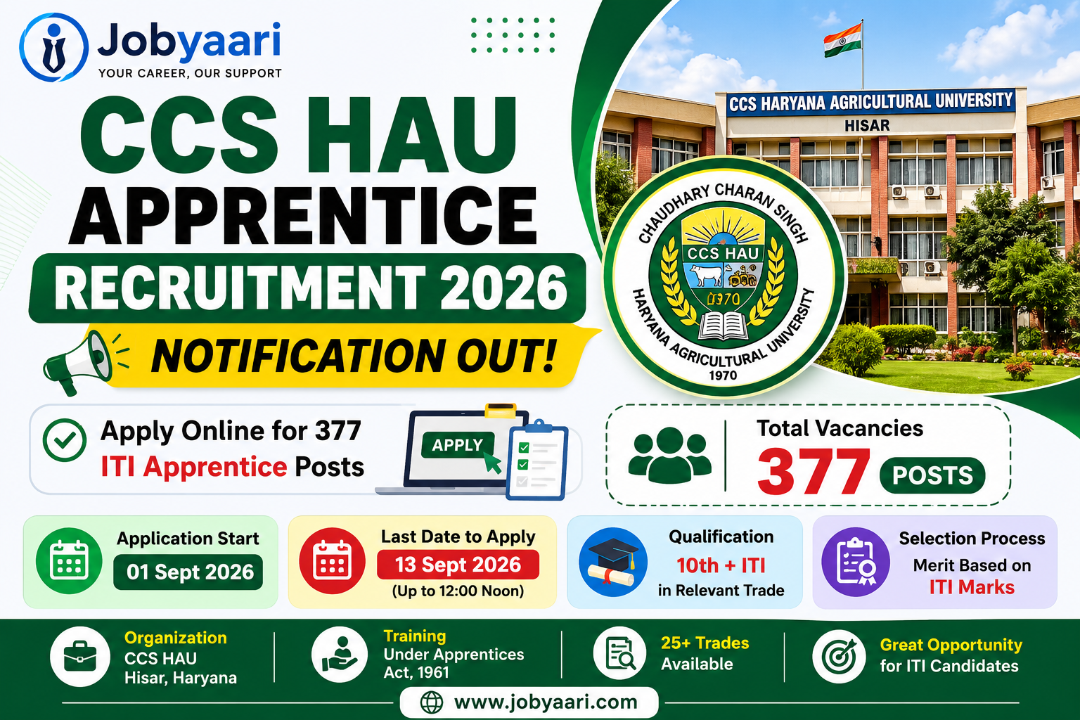 CCS HAU Apprentice Recruitment 2026 Notification OUT: Apply Online for 377 ITI Apprentice Posts, Sel