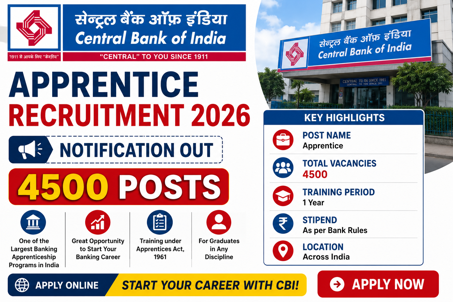 Central Bank of India Apprentice Recruitment 2026 Notification Out for 4500 Posts, Apply Online