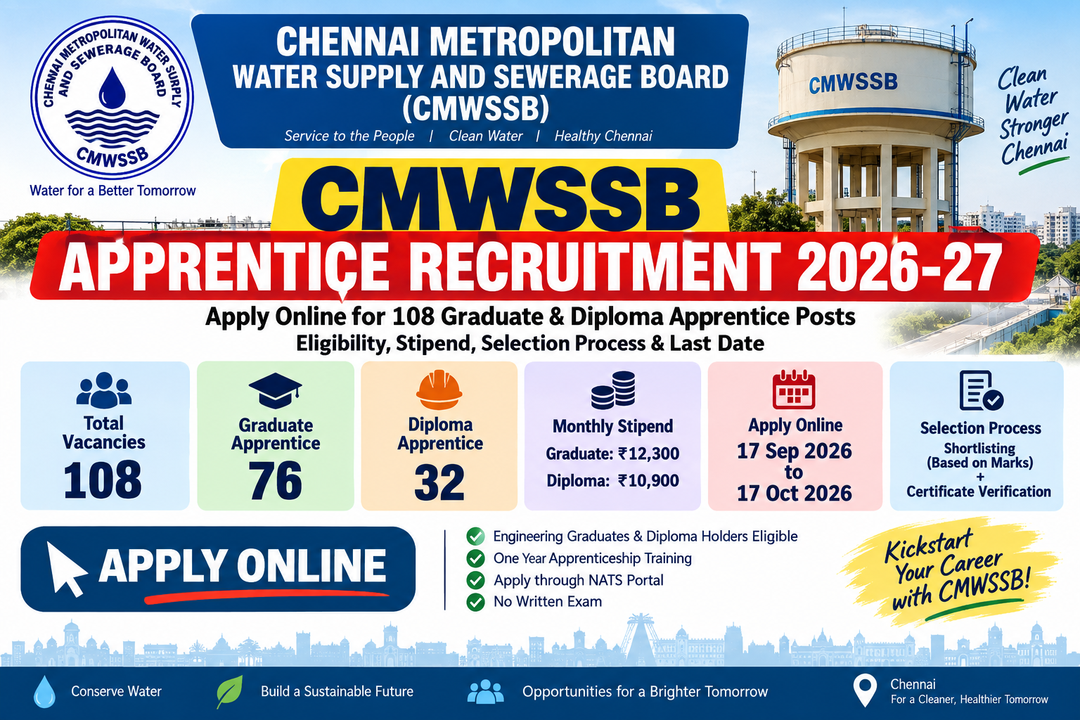 CMWSSB Apprentice Recruitment 2026-27 – Apply Online for 108 Graduate & Diploma Apprentice Posts