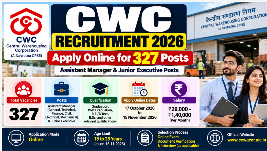 CWC Syllabus 2026 and Exam Pattern for Assistant Manager and Junior Executive