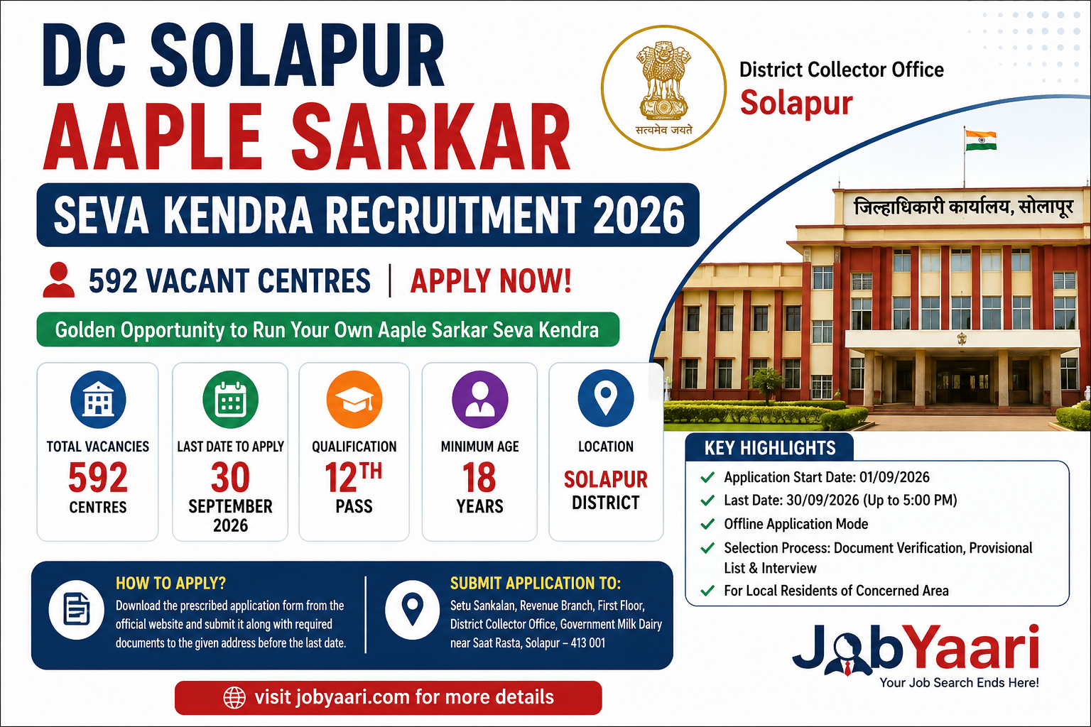 DC Solapur Aaple Sarkar Seva Kendra Recruitment 2026 – 592 Vacant Centres, Eligibility & Application