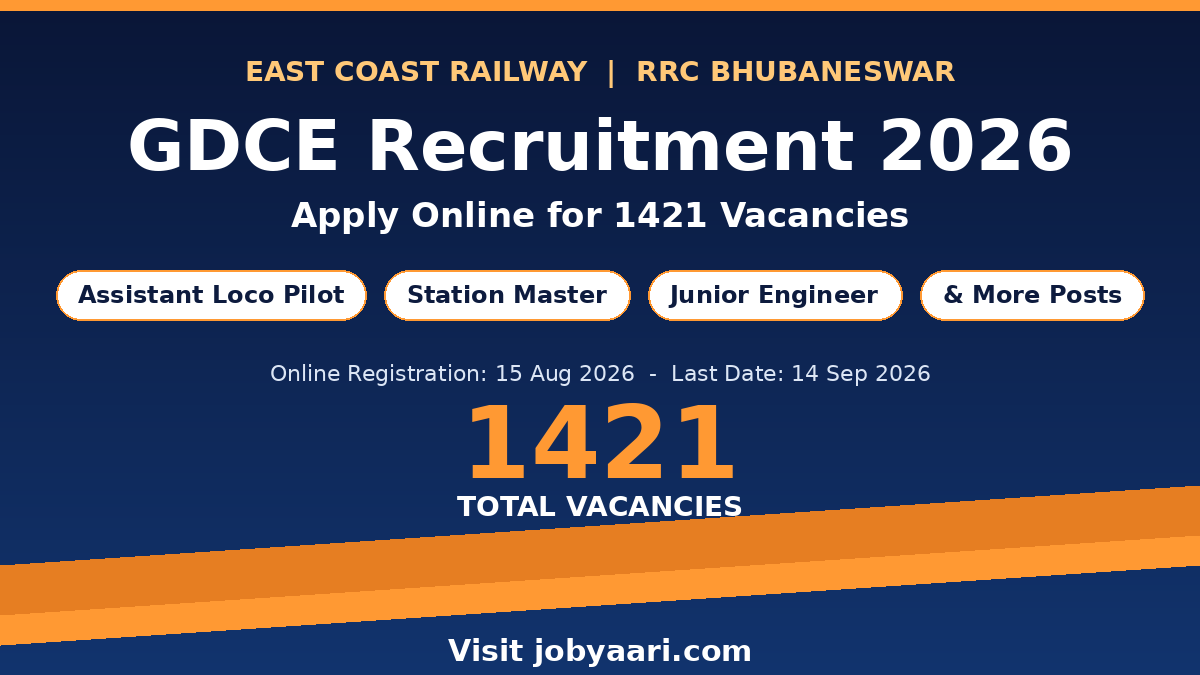 East Coast Railway GDCE Recruitment 2026: Apply Online for 1421 ALP, Station Master, JE & Other Post