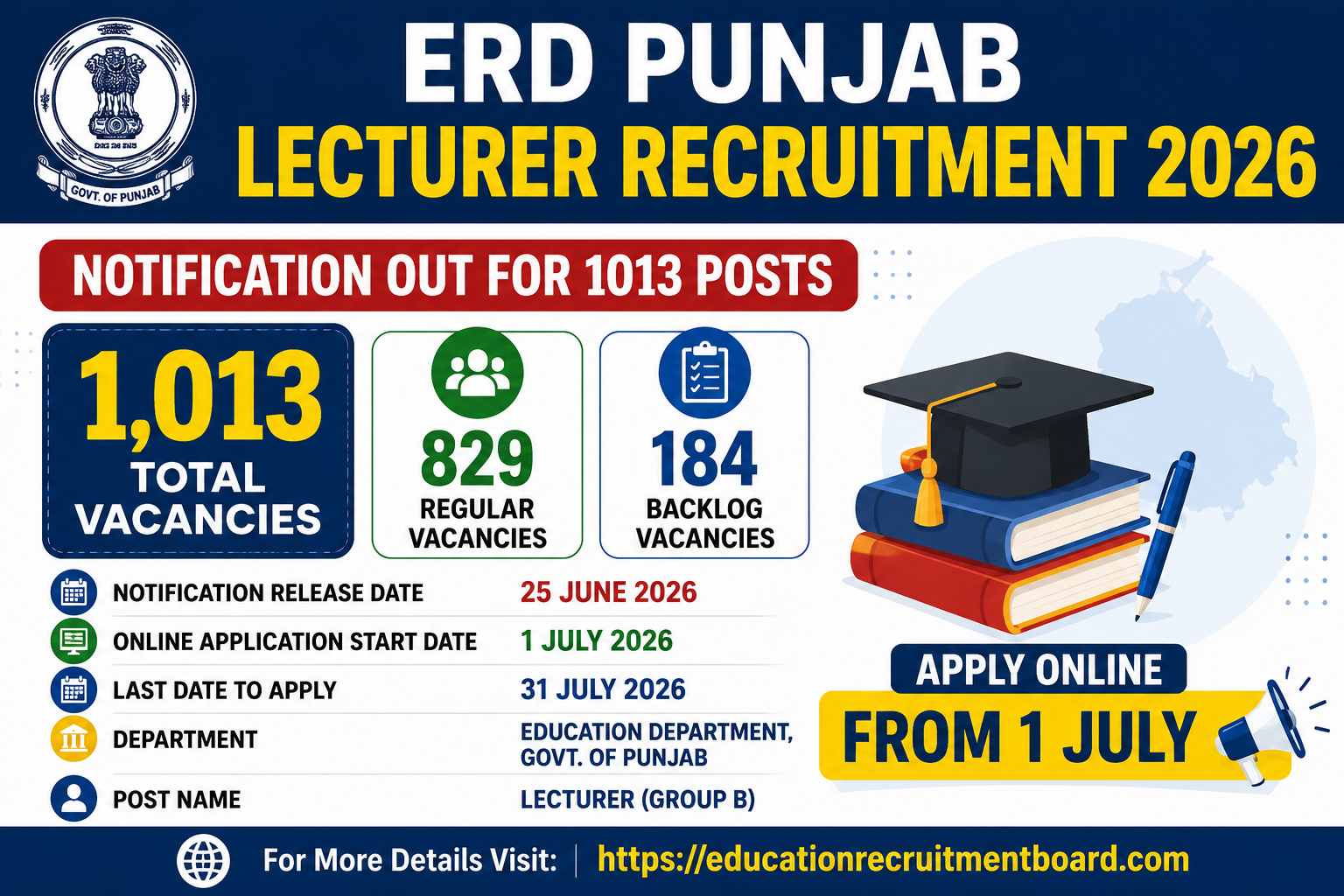 ERD Punjab Lecturer Recruitment 2026 Notification Out for 1013 Posts, Apply Online from 1 July