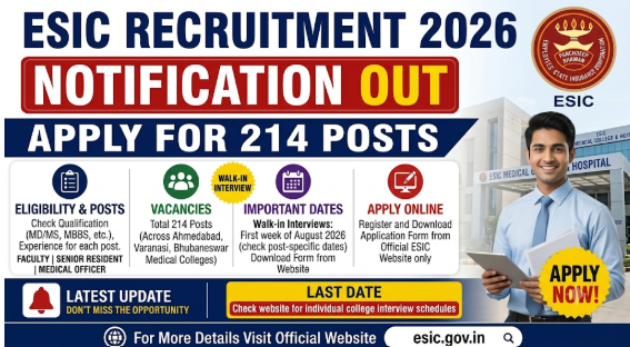 ESIC Recruitment 2026 banner announcing 214 vacancies for Faculty, Senior Resident, and Medical Officer posts with application details and healthcare recruitment update.