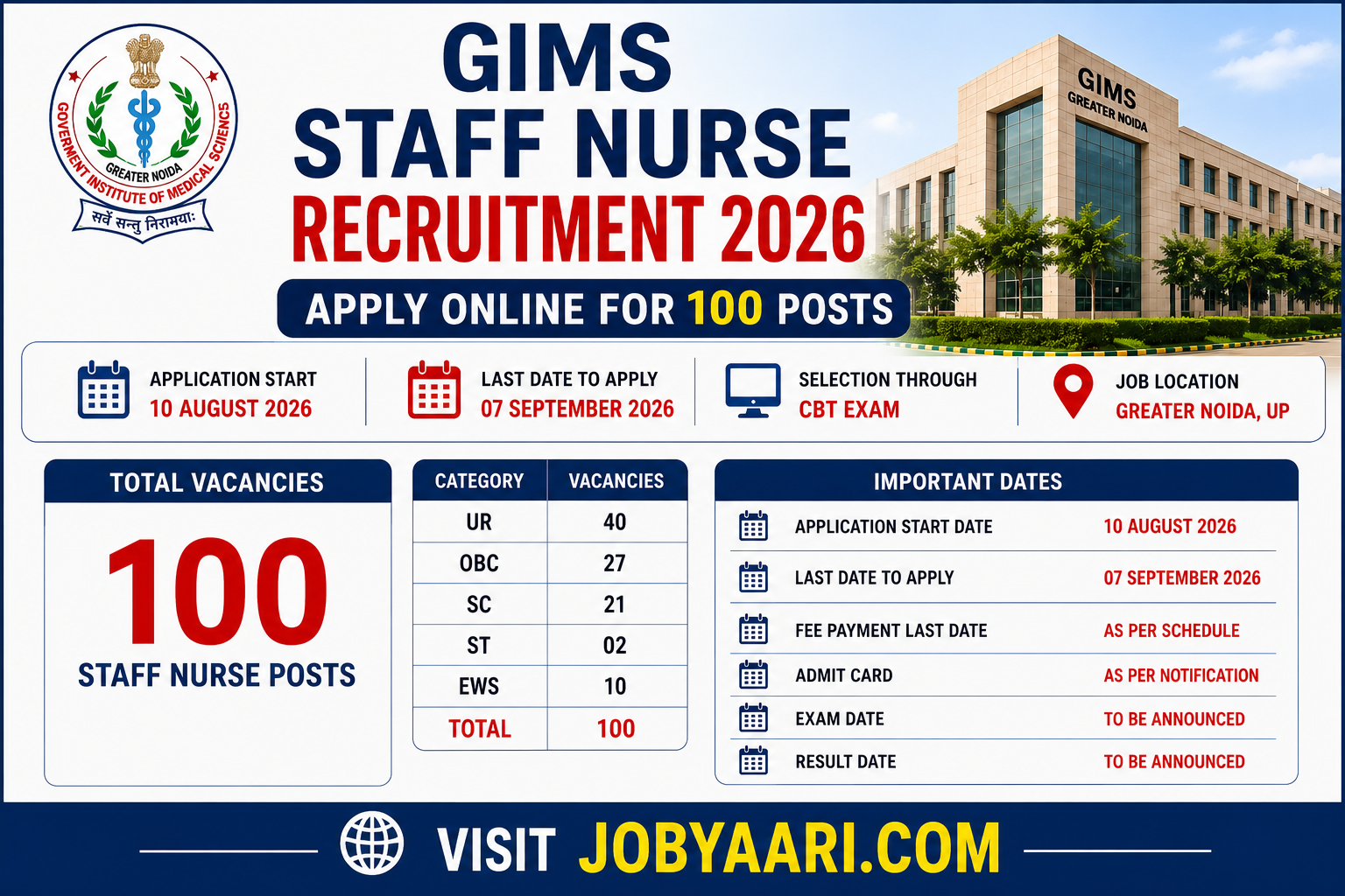 GIMS Staff Nurse Recruitment 2026 Notification PDF