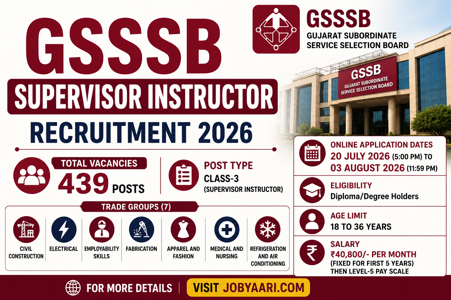GSSSB Supervisor Instructor Recruitment 2026 Notification Out for 439 Posts, Apply Online