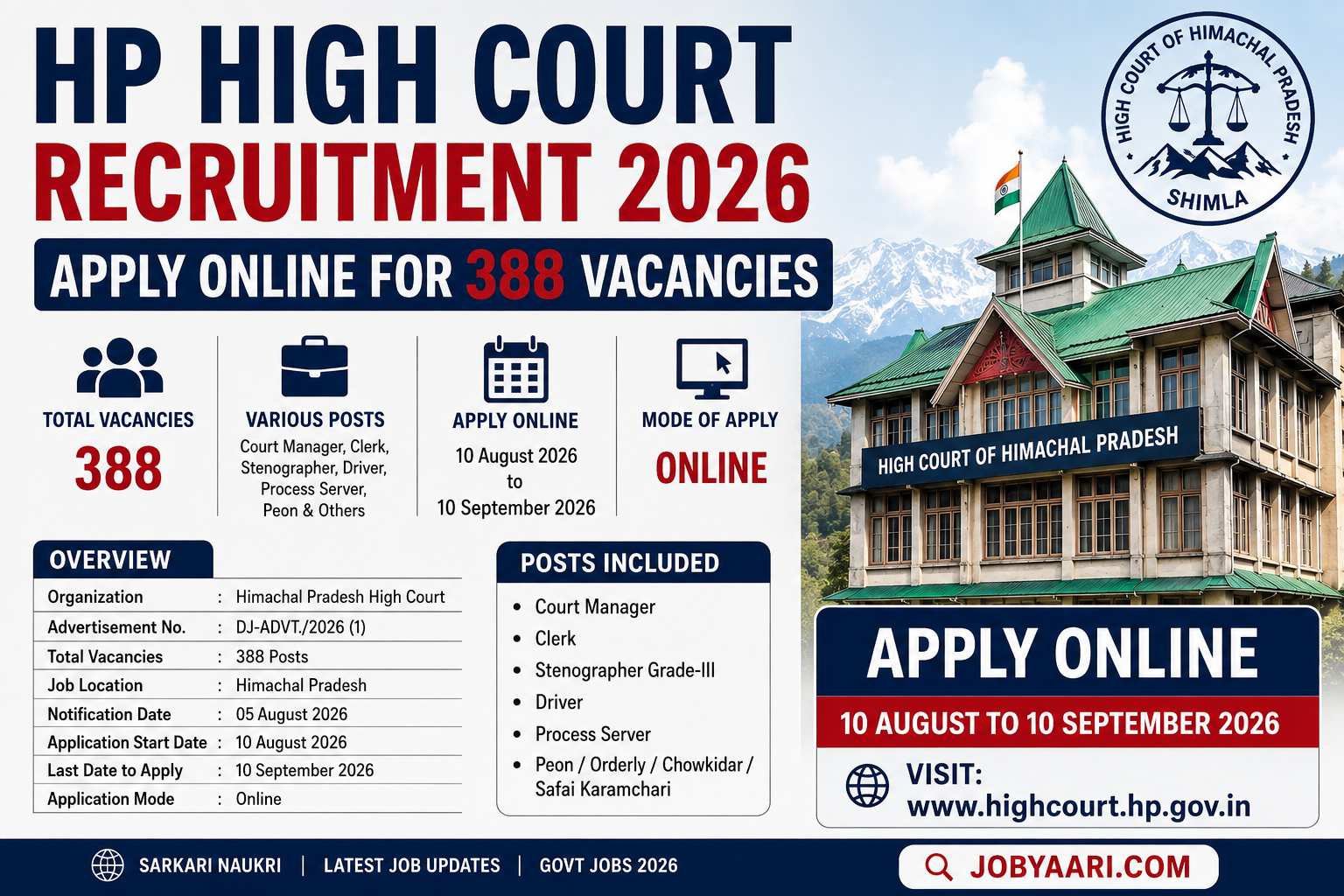 HP High Court Recruitment 2026 notification for 388 vacancies clerk stenographer driver peon apply online