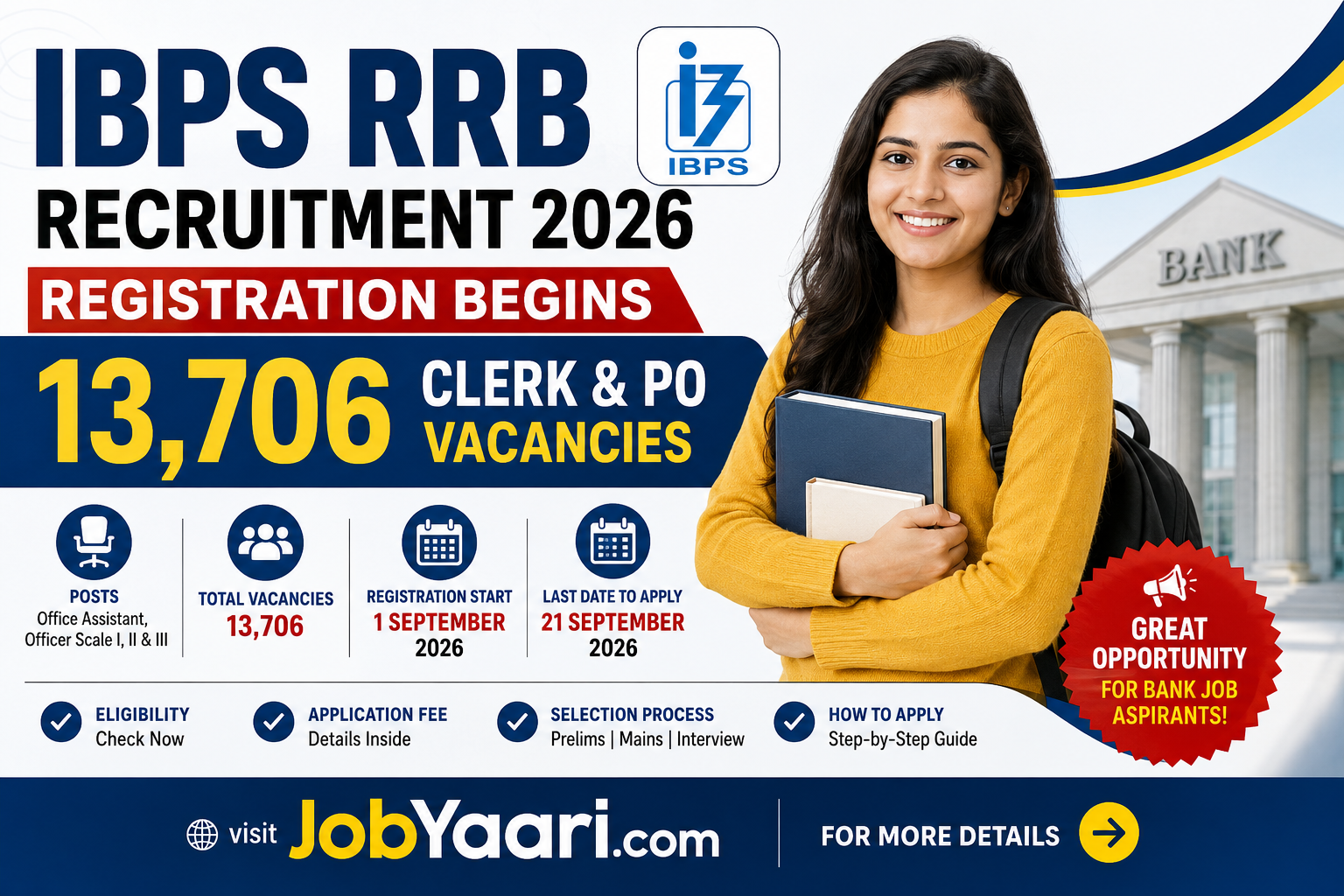 IBPS RRB Recruitment 2026: 13,706 Vacancies, Eligibility, Fee & Apply Online
