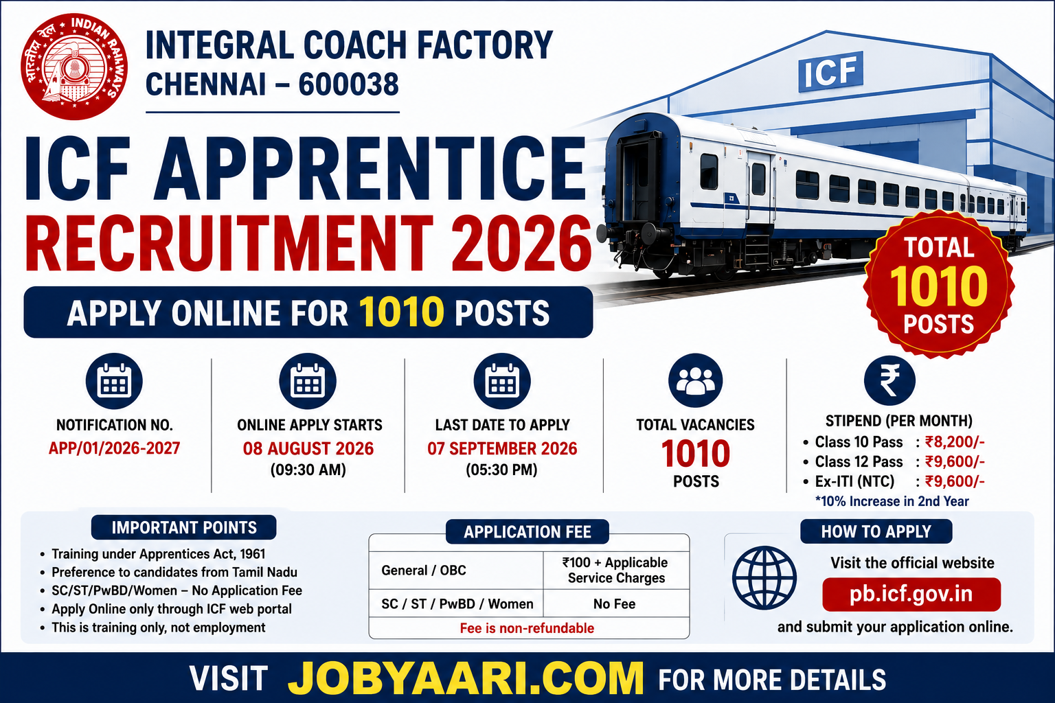 ICF Apprentice Recruitment 2026: Apply Online for 1010 Posts, Eligibility & Stipend