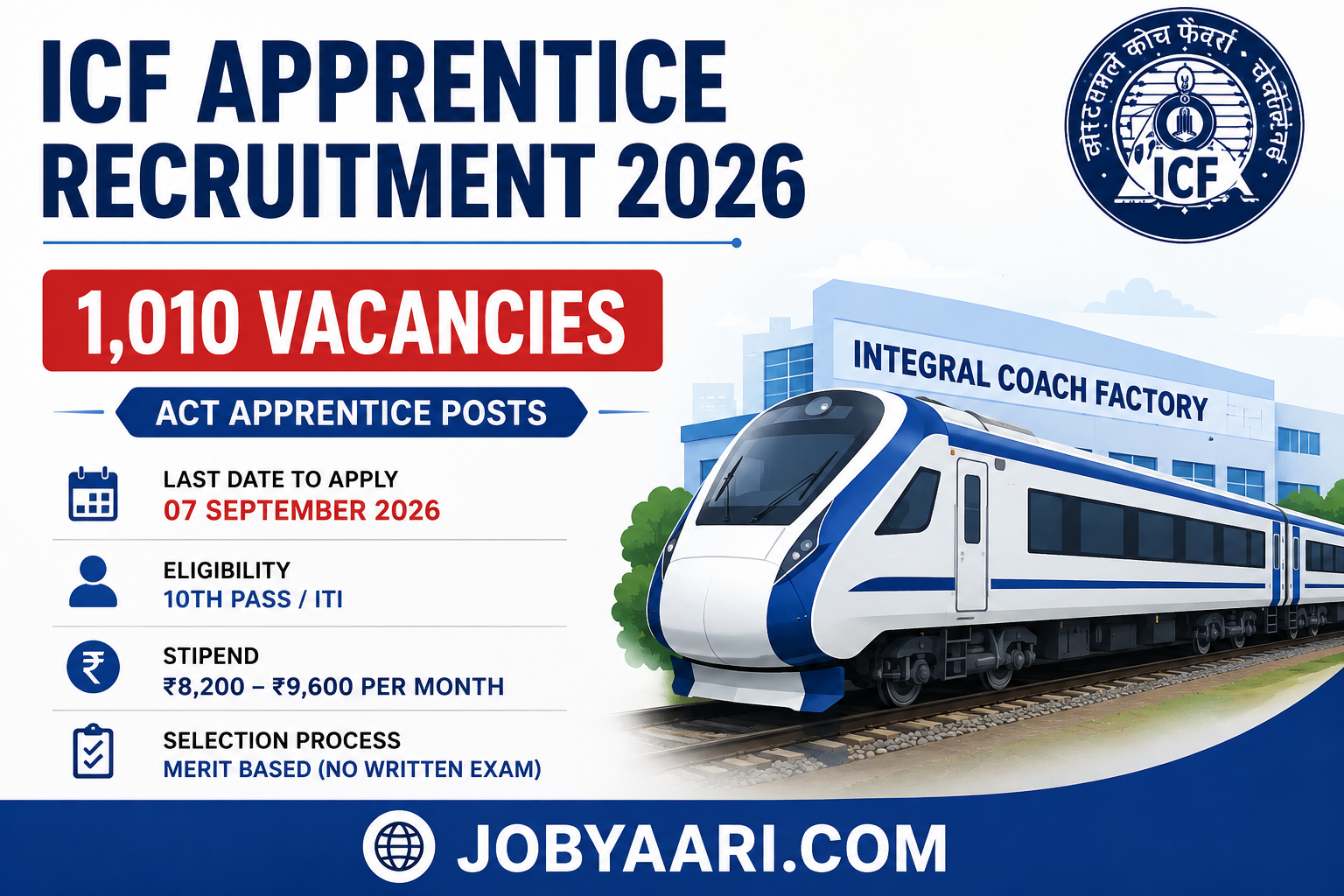 ICF Apprentice Recruitment 2026 notification for 1,010 Act Apprentice vacancies, eligibility, stipend and online application last date