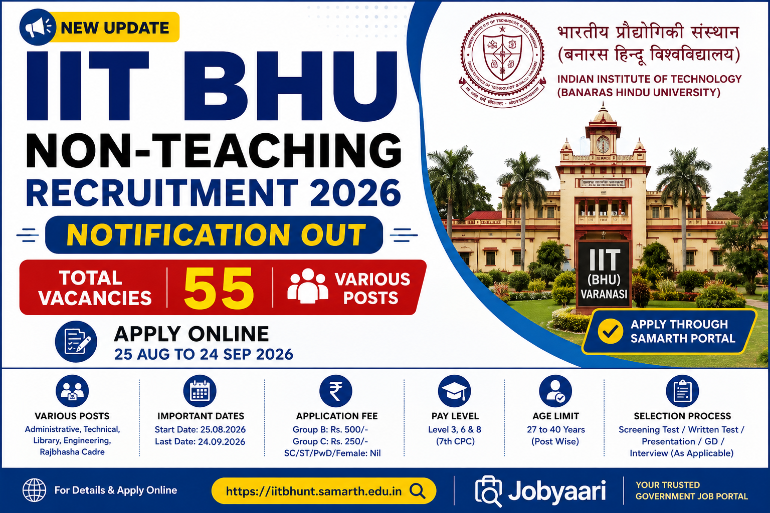 IIT BHU Non-Teaching Recruitment 2026: Apply Online for 55 Various Posts, Check Eligibility, Age Lim