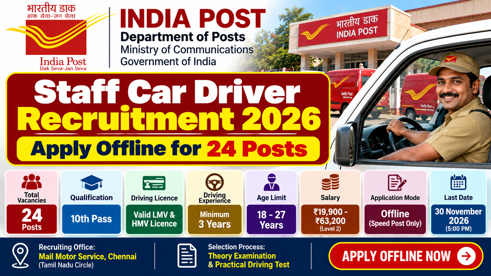 India Post Staff Car Driver Recruitment 2026: Apply for 24 Posts
