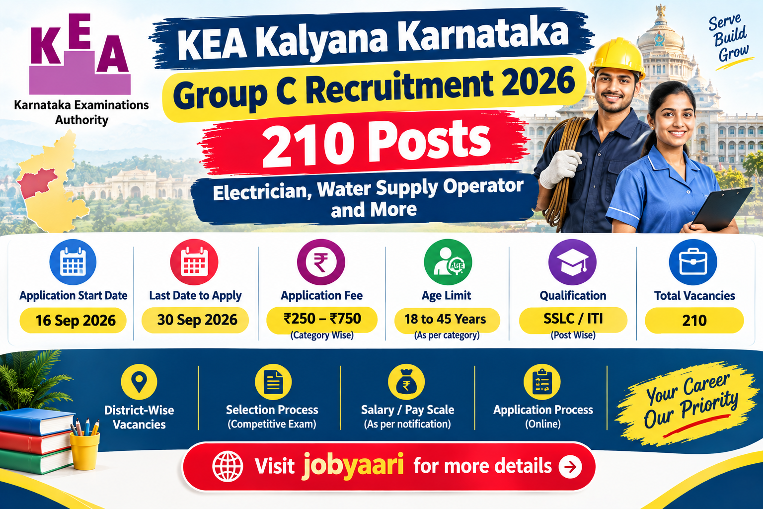 KEA Kalyana Karnataka Group C Recruitment 2026 – Apply Online for 210 Posts