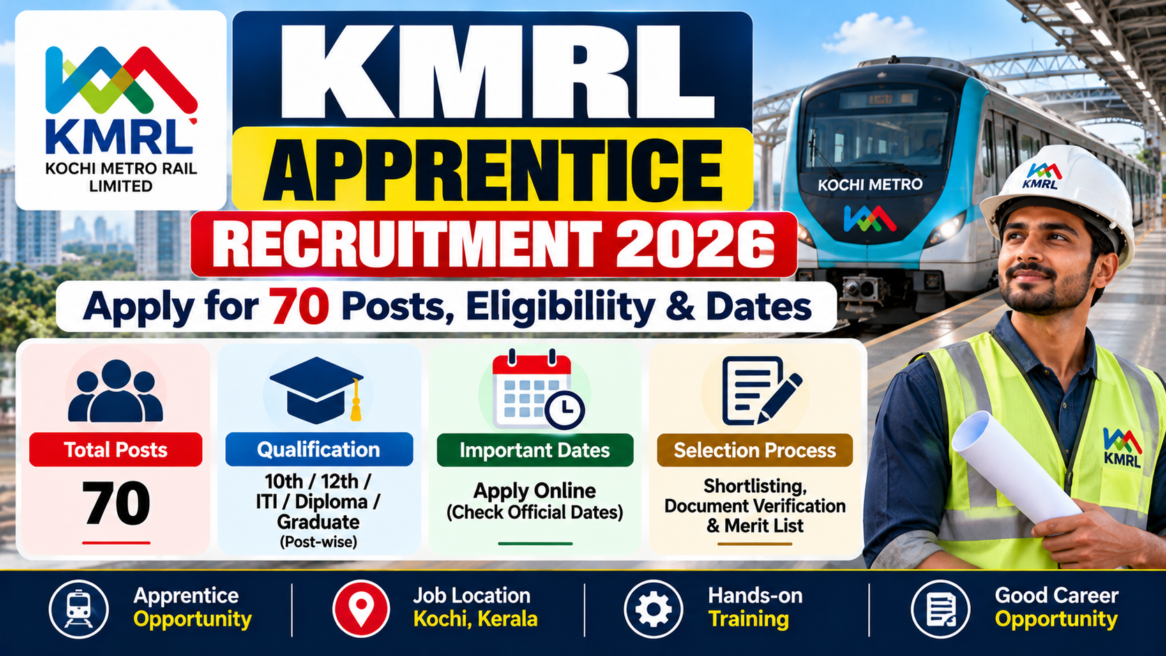 KMRL Apprentice Recruitment 2026: Apply Online for 70 Apprentice Posts