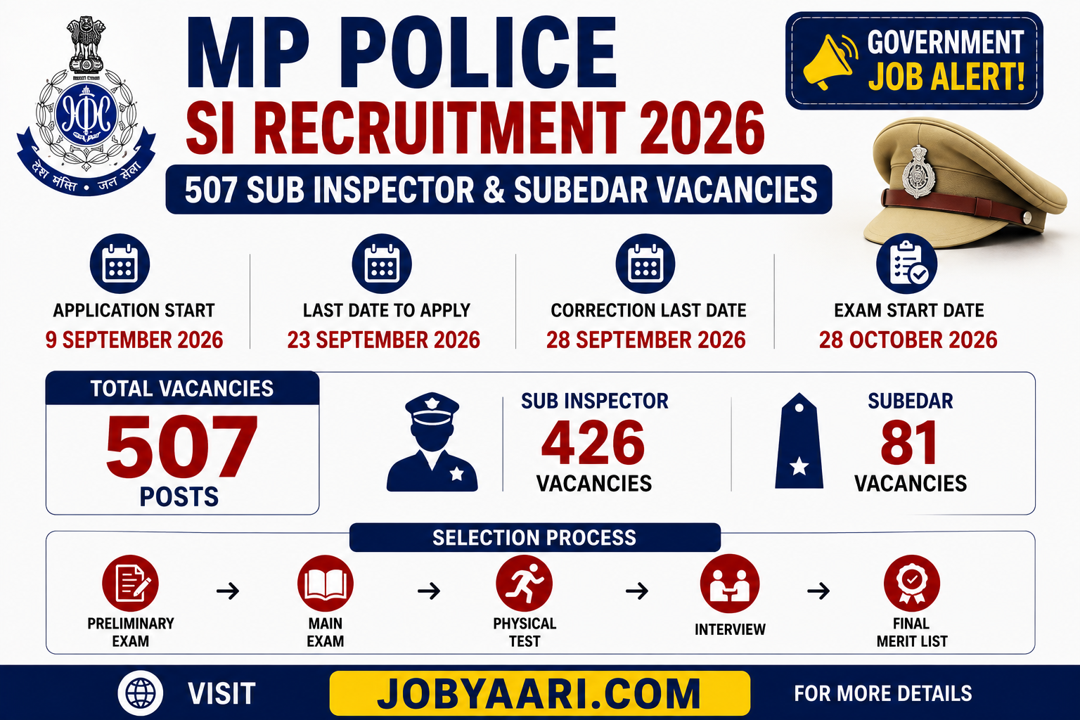 MP Police SI Recruitment 2026 – 507 Sub Inspector and Subedar Vacancies