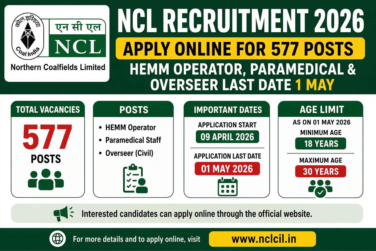 NCL Recruitment 2026 Apply Online for 577 Posts – HEMM Operator, Paramedical & Overseer Last Date 1