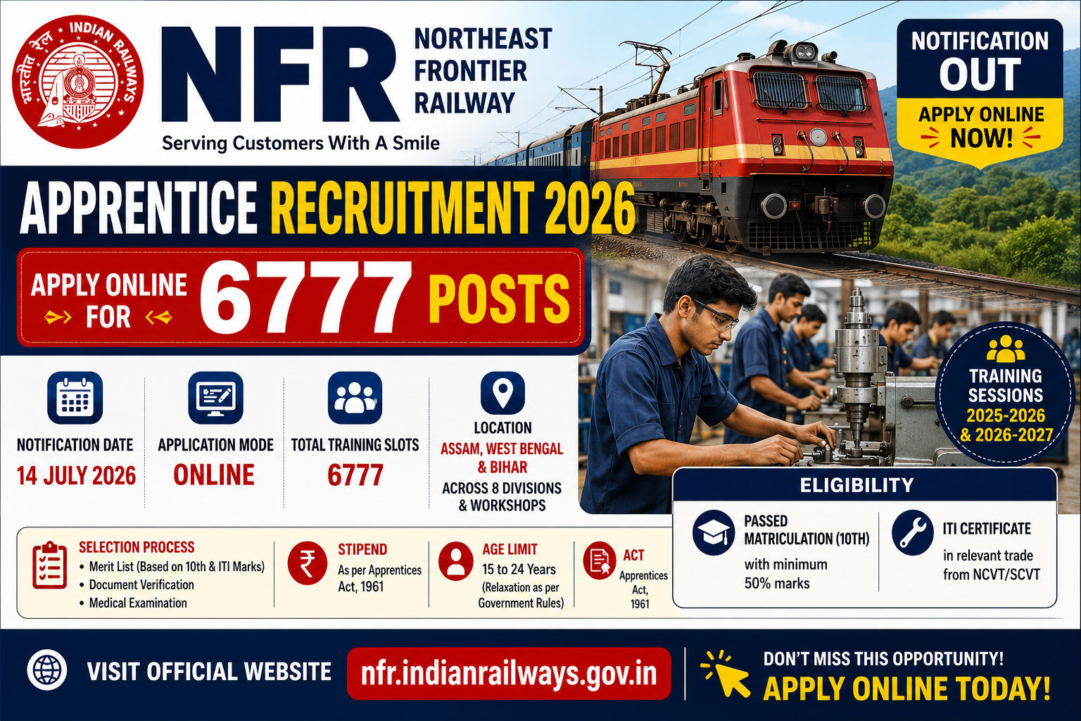 NFR Apprentice Recruitment 2026 Apply Online for 6777 Posts