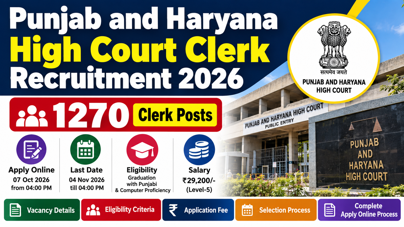 Punjab and Haryana High Court Clerk Recruitment 2026: Apply Online for 1270 Posts