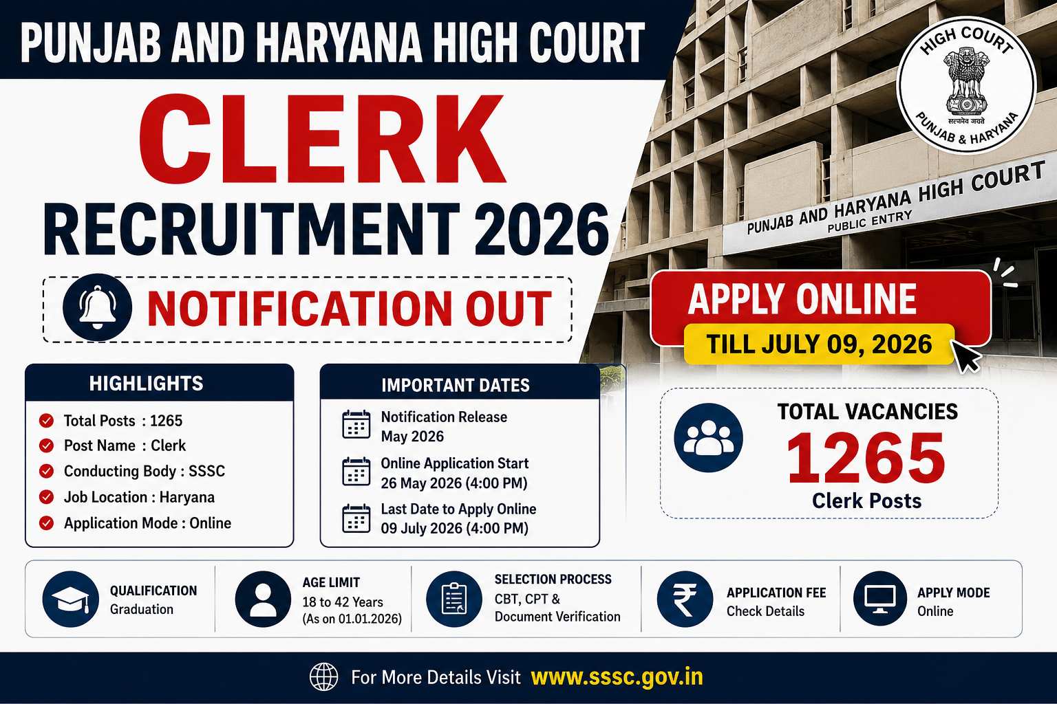 Punjab and Haryana High Court Clerk Recruitment 2026 Notification Out for 1265 Posts, Apply Online T