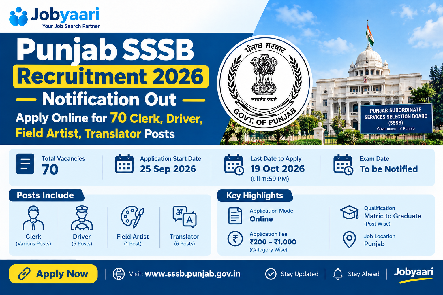 Punjab SSSB Recruitment 2026 Notification Out – Apply Online for 70 Clerk, Driver, Field Artist and Translator Posts