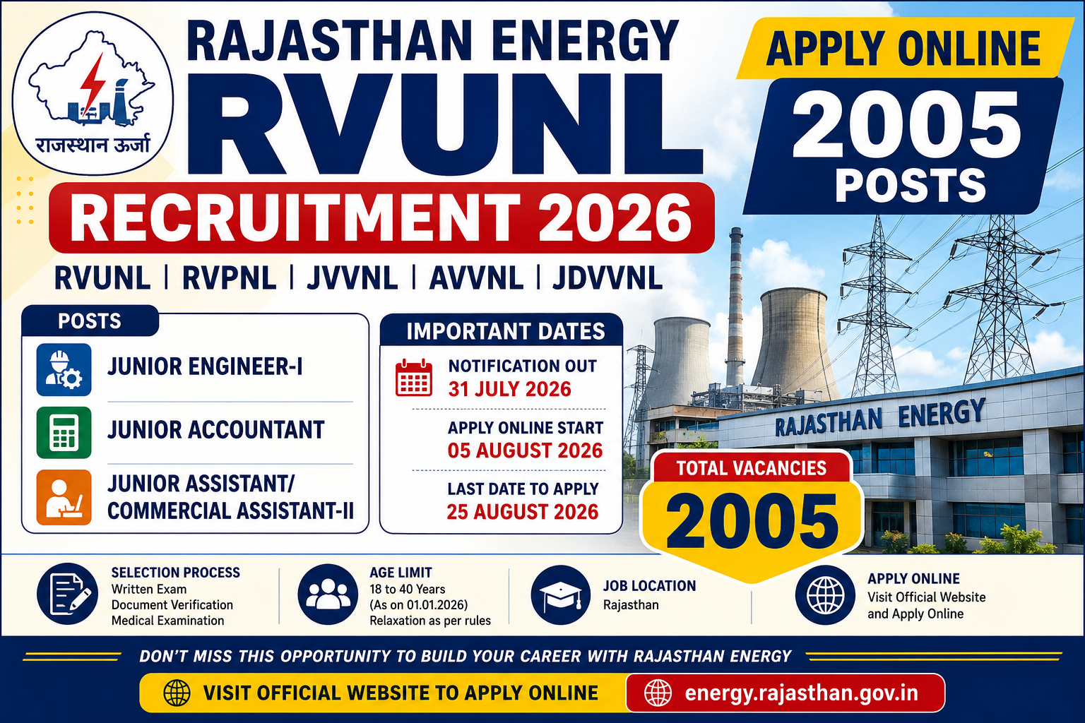 Rajasthan Energy RVUNL Recruitment 2026 Apply Online 2005 Posts
