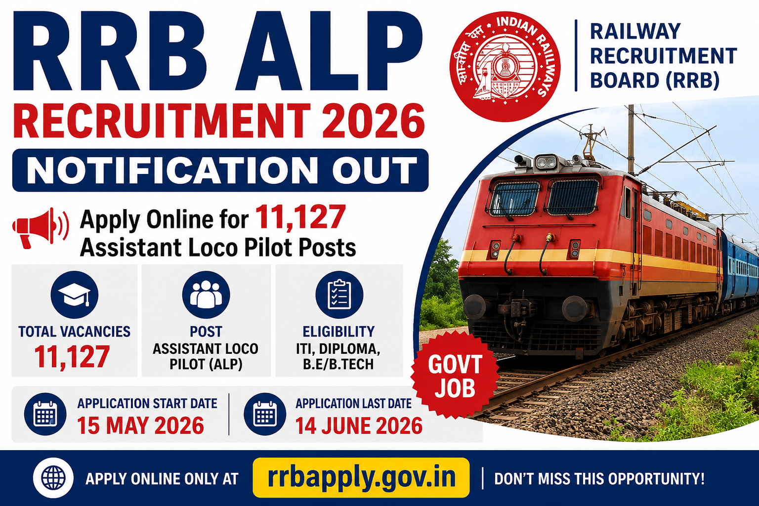 RRB ALP Recruitment 2026 Notification Out – Apply Online for 11,127 Assistant Loco Pilot Posts