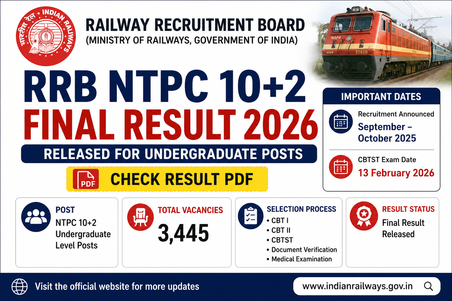 RRB NTPC 10+2 Final Result 2026 Released for Undergraduate Posts – Check Result PDF