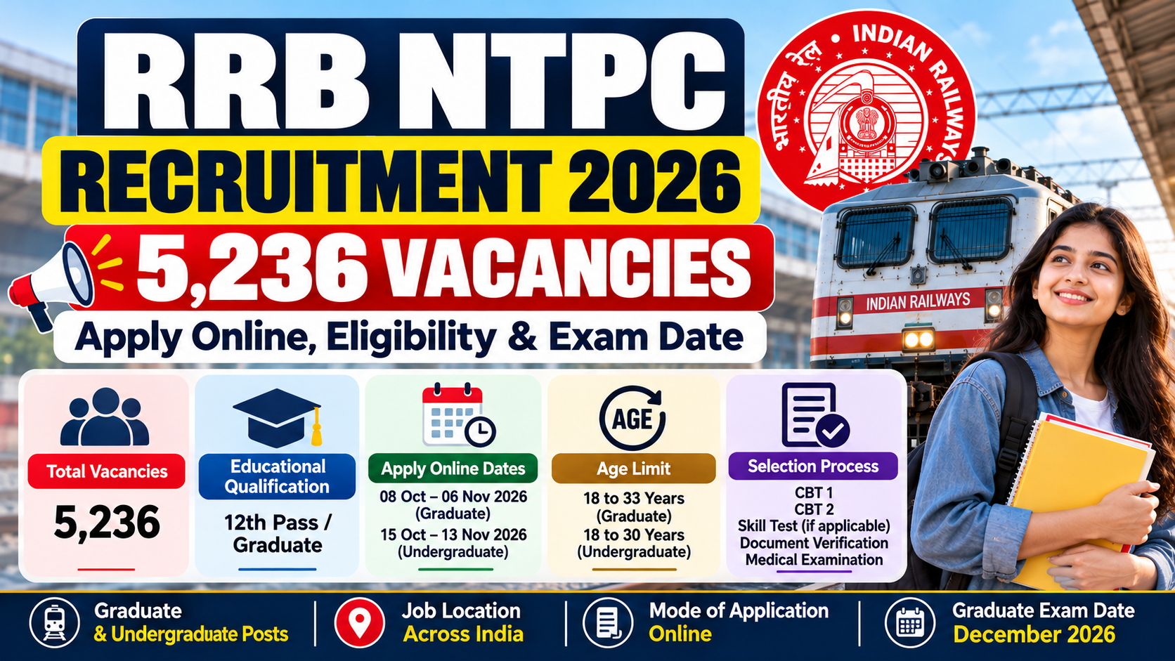 RRB NTPC Recruitment 2026 for 5236 Graduate and Undergraduate vacancies