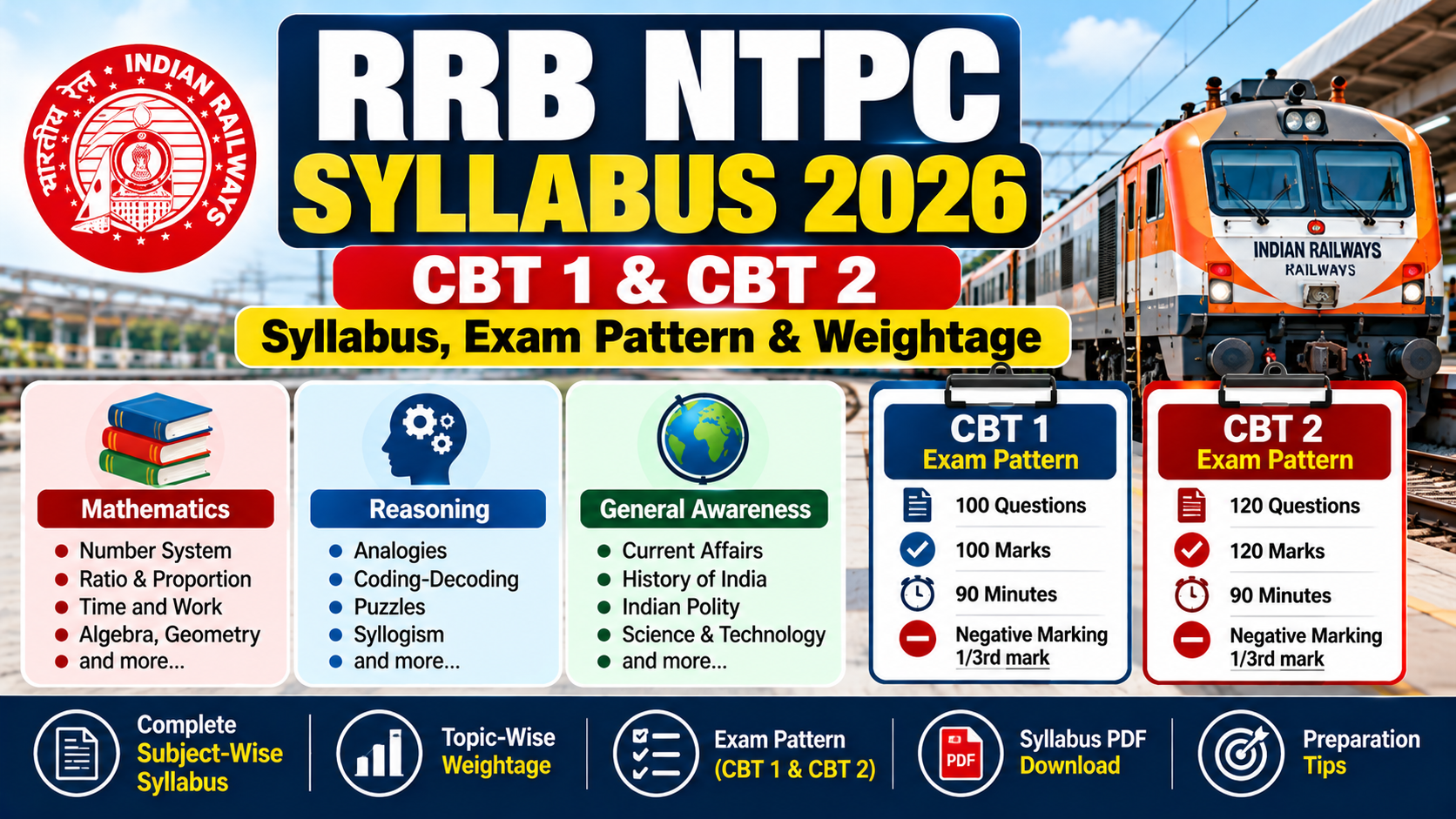 RRB NTPC Syllabus 2026 CBT 1 and CBT 2 subject-wise syllabus and exam pattern