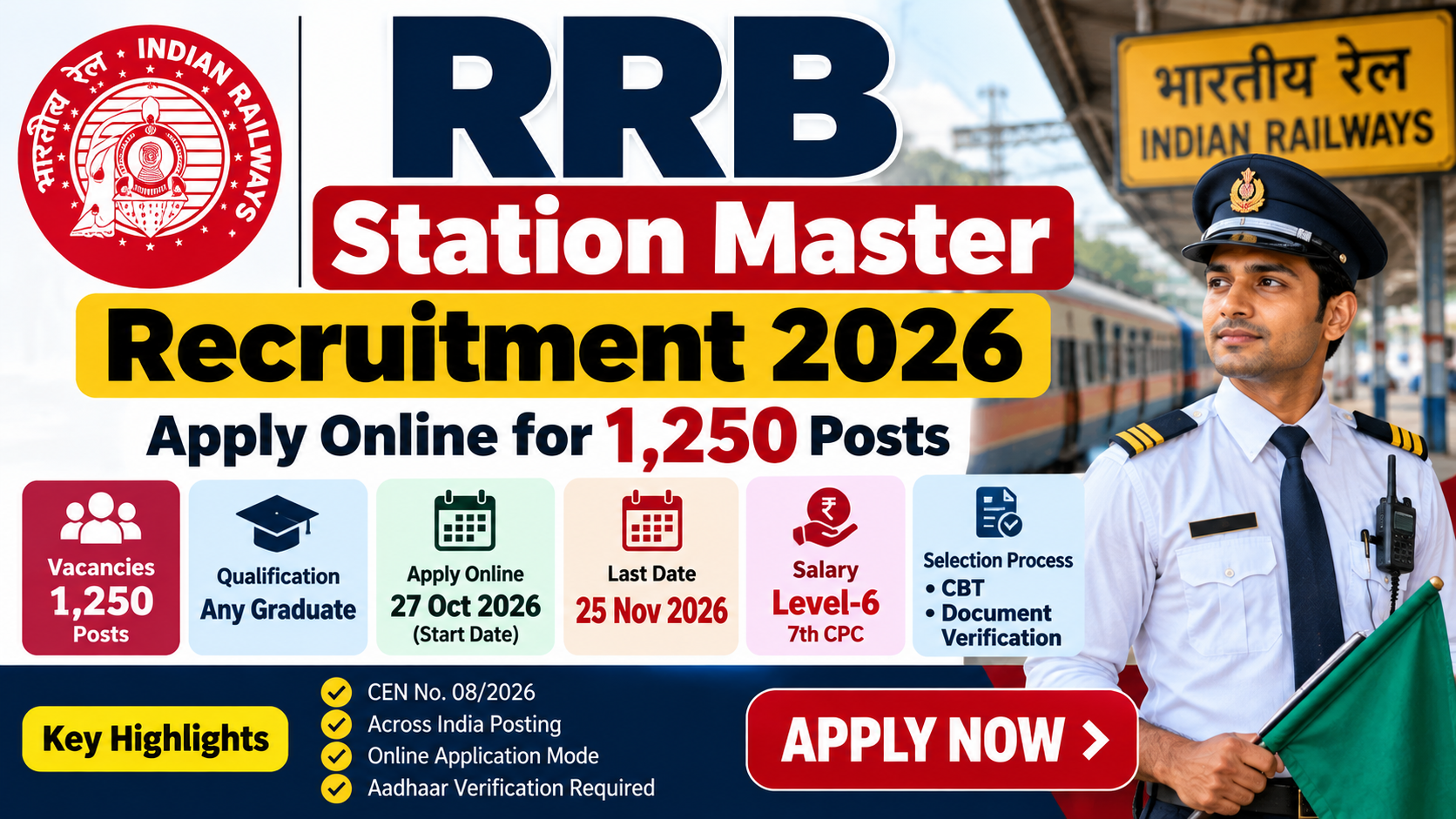 RRB Station Master Recruitment 2026: Apply Online for 1,250 Posts