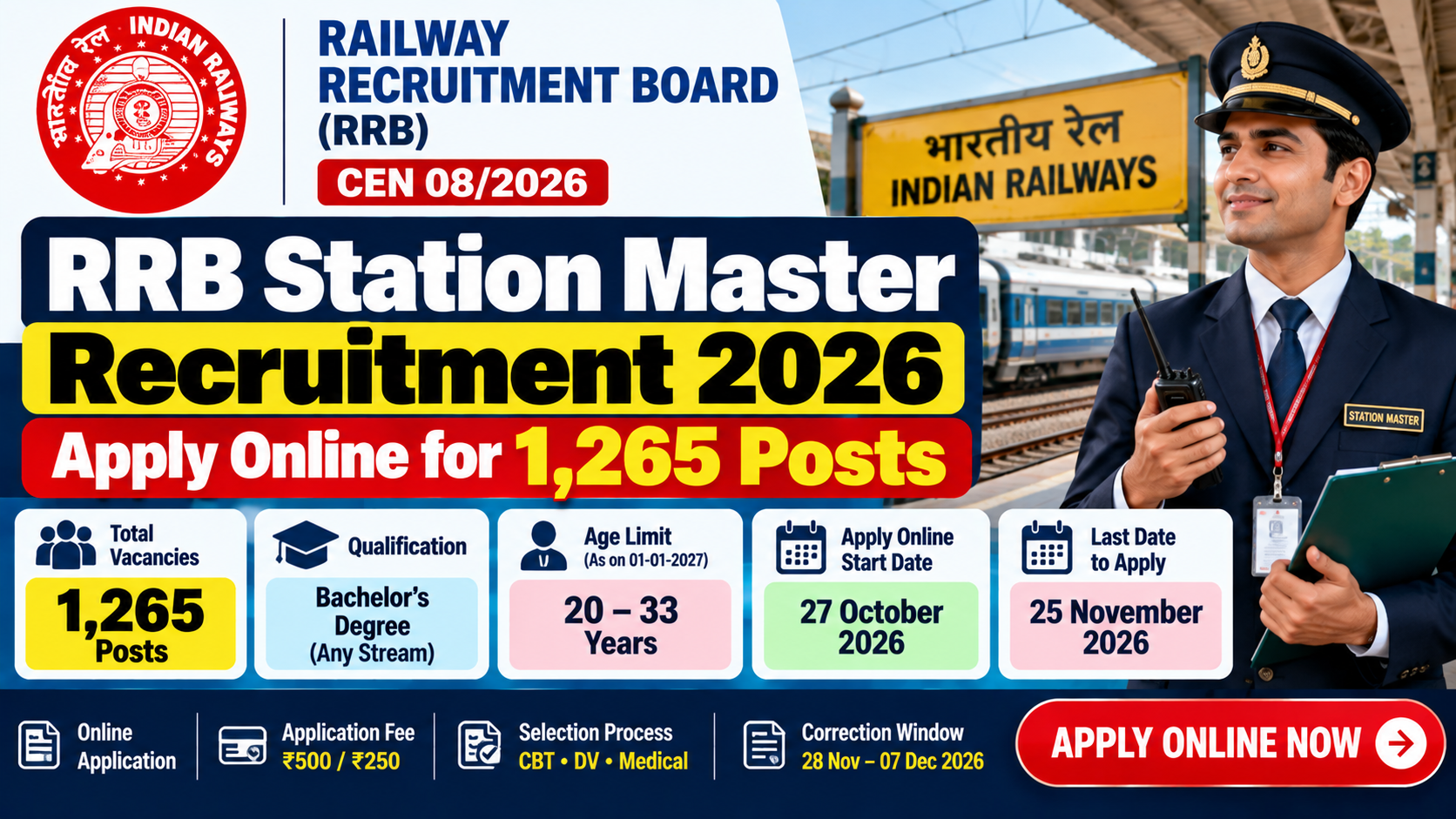 RRB Station Master Recruitment 2026: Apply Online for 1,265 Posts