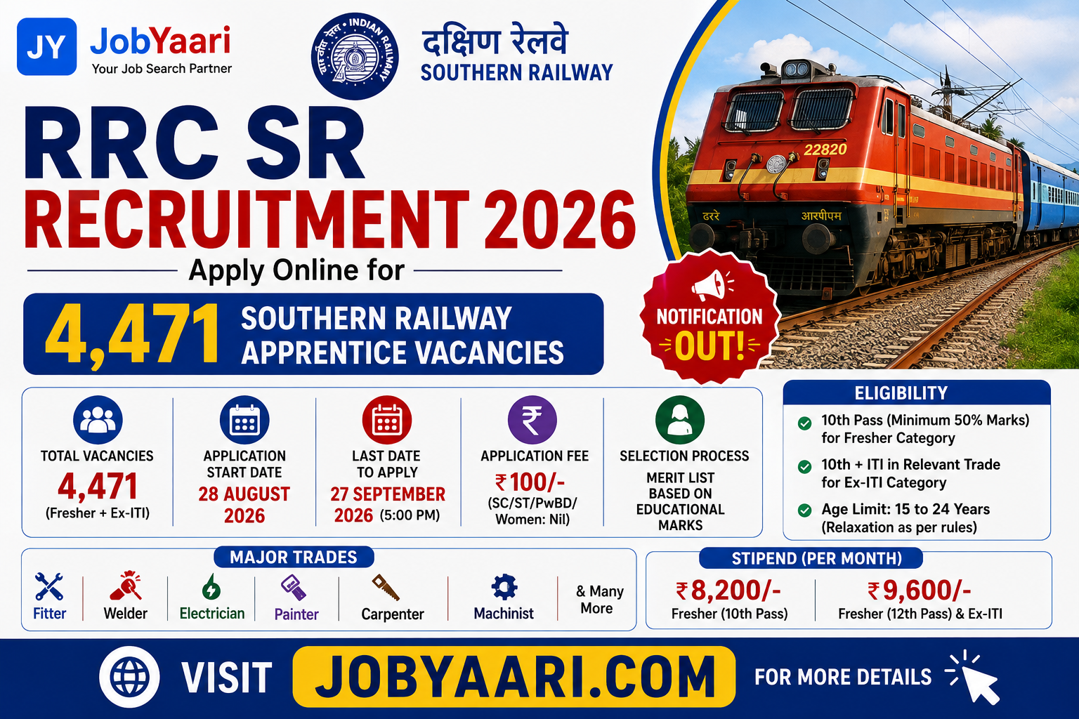 RRC SR Recruitment 2026 – Apply Online for 4,471 Southern Railway Apprentice Vacancies