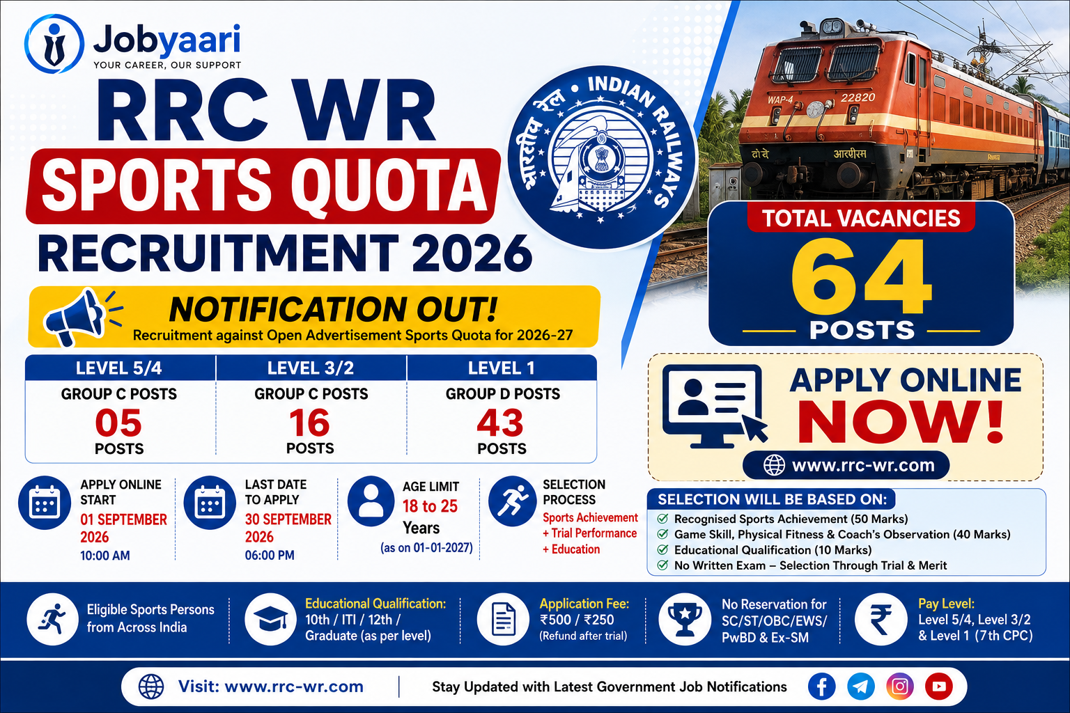 RRC WR Sports Quota Recruitment 2026: Notification Out for 64 Posts, Apply Online and Direct Applica