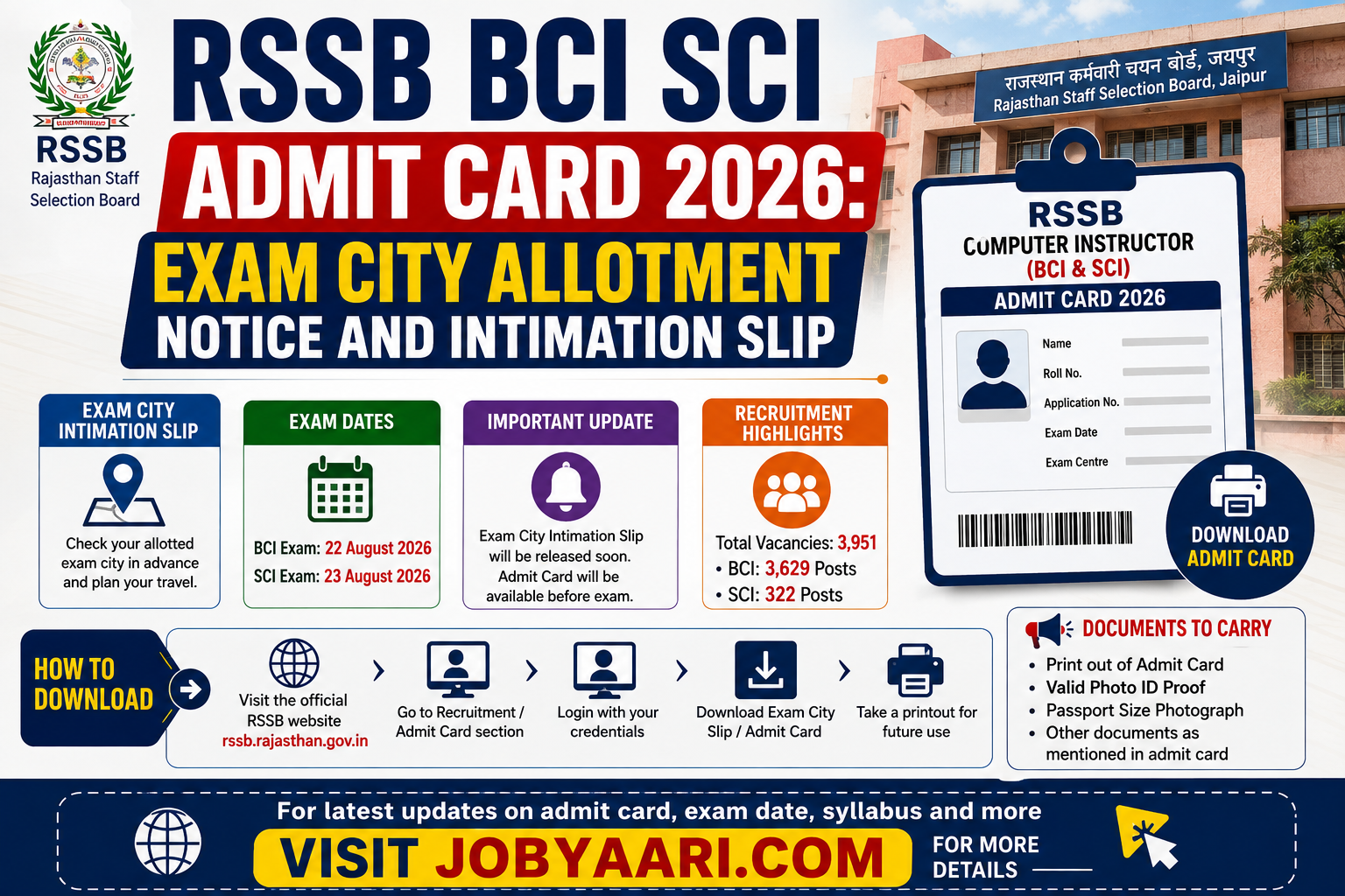 RSSB BCI SCI Admit Card 2026 and Exam City Intimation Slip