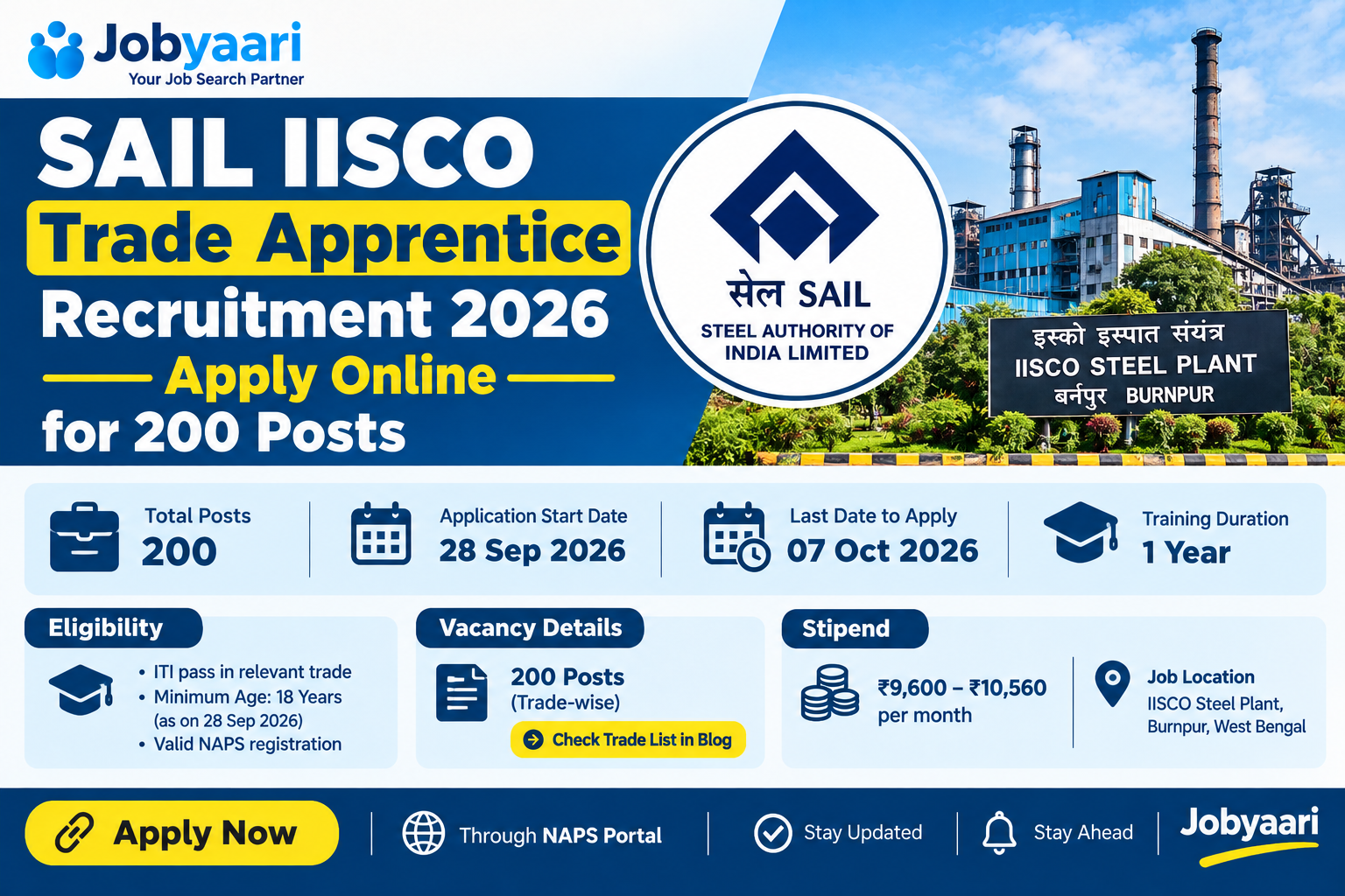 SAIL IISCO Trade Apprentice Recruitment 2026: Apply Online for 200 Posts