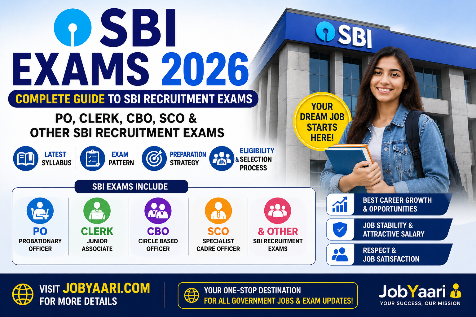 SBI Exams 2026 – Complete Guide to SBI PO, Clerk, CBO, SCO and Other SBI Recruitment Exams