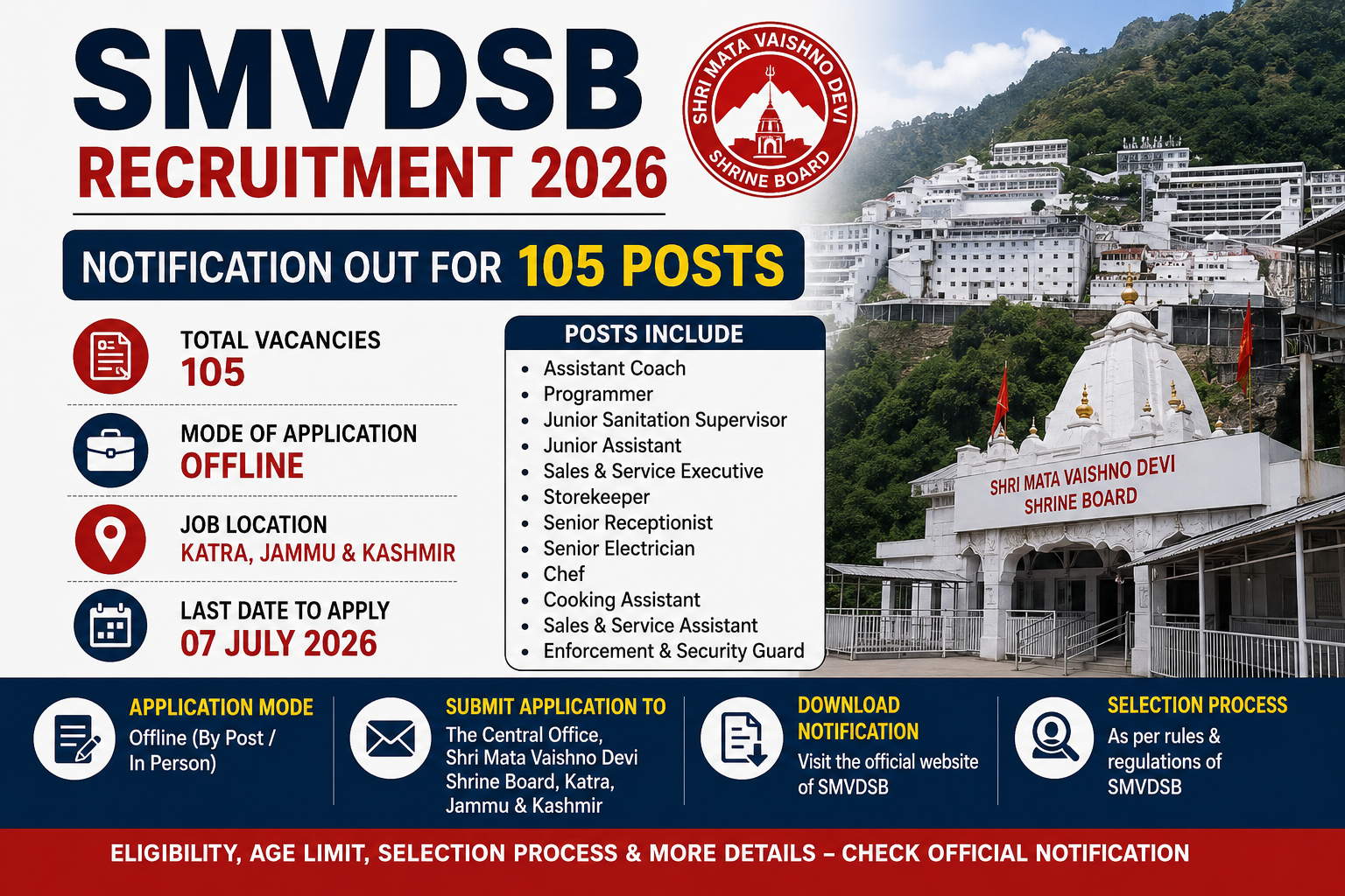SMVDSB Recruitment 2026 Notification Out for 105 Posts, Offline Application Form, Eligibility & Last