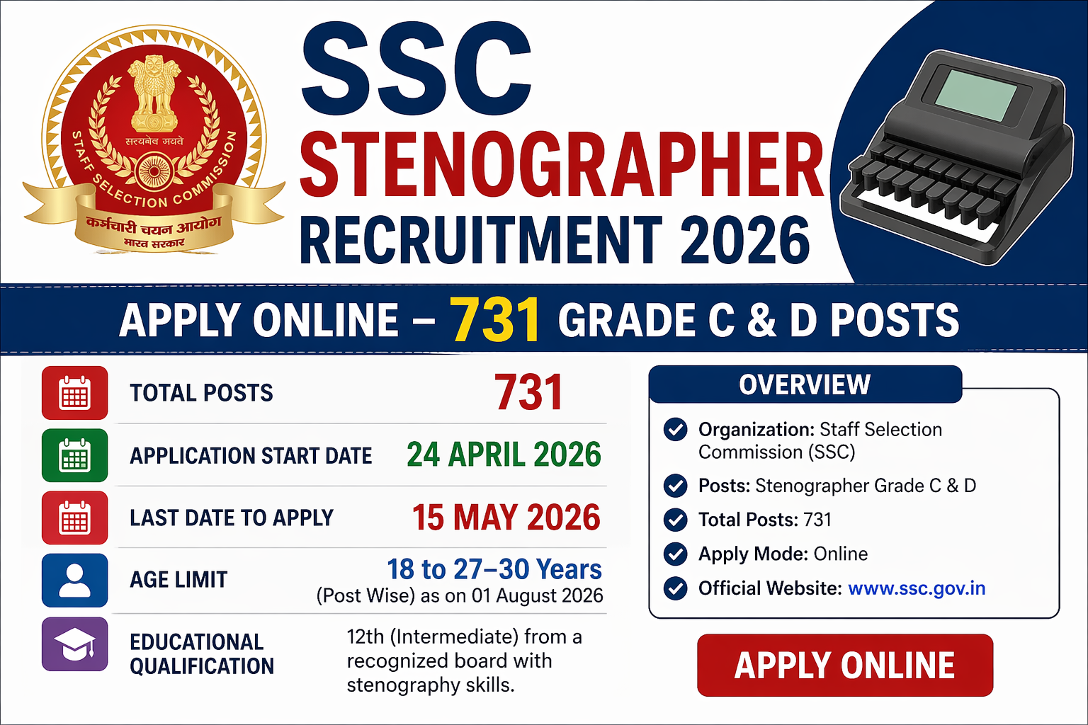 SSC Stenographer Recruitment 2026 Apply Online – 731 Grade C & D Posts | Eligibility, Last Date