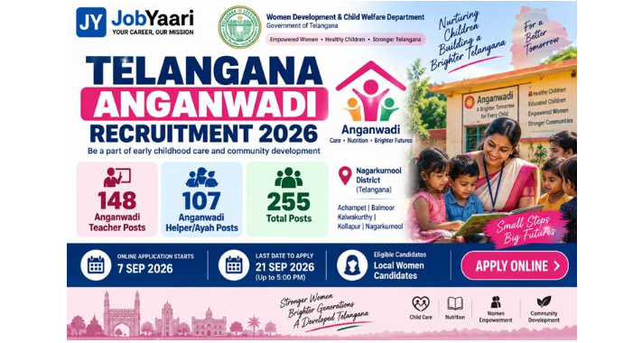 Telangana Anganwadi Recruitment 2026 – Notification out Apply Online for 255 Posts