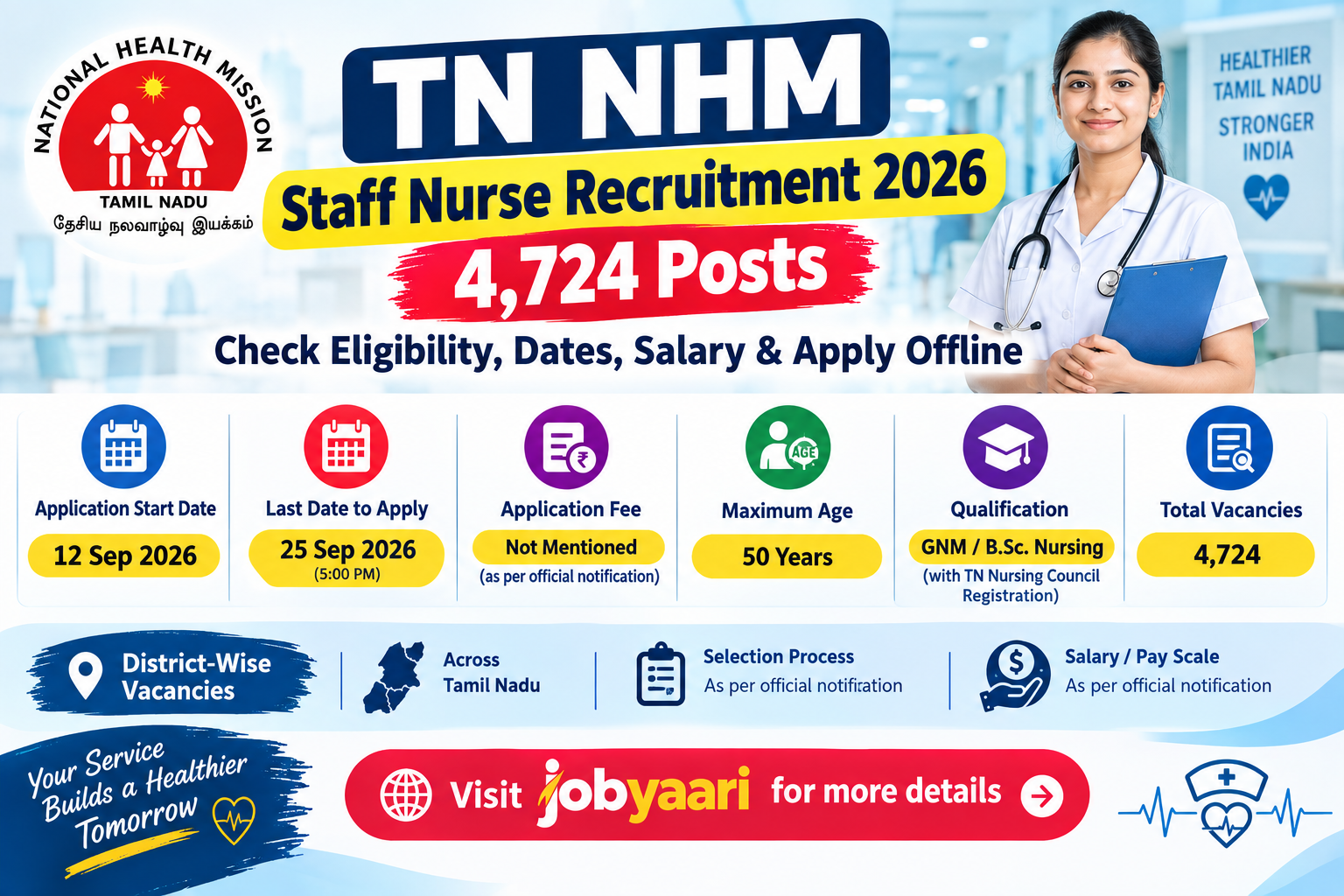 TN NHM Staff Nurse Recruitment 2026 – 4,724 Posts, Check Eligibility, Dates, Salary & Apply Offline