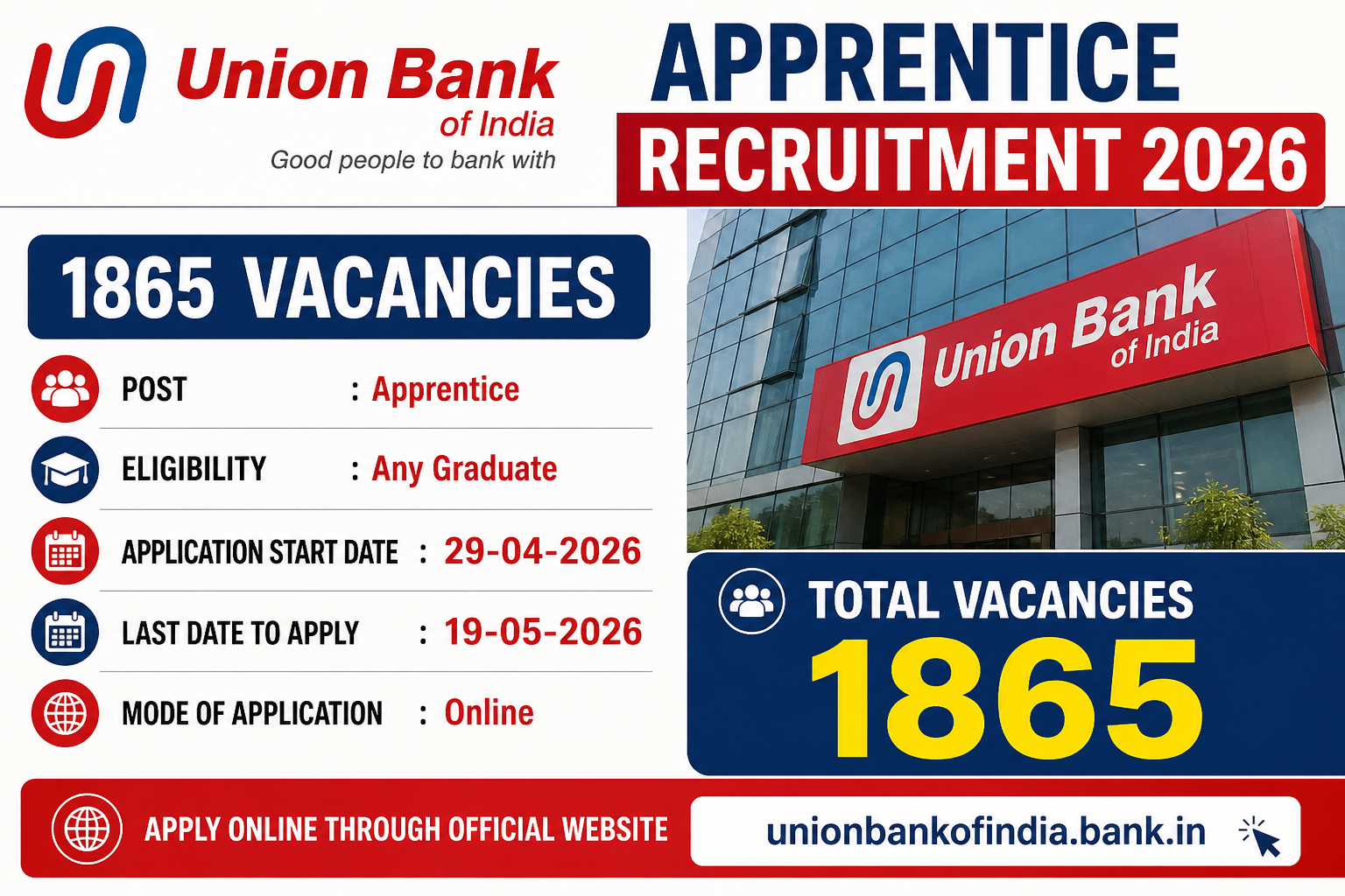 Union Bank of India Apprentice Recruitment 2026: Apply Online for 1865 Posts, Eligibility, Last Date